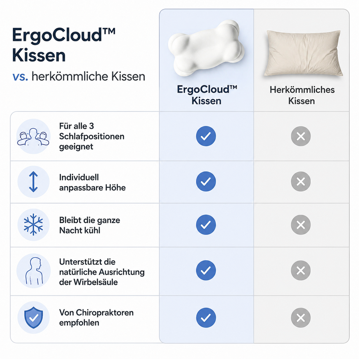 ErgoCloud™ Almohada Tensiones Cervicales - simplemente sueña despierto