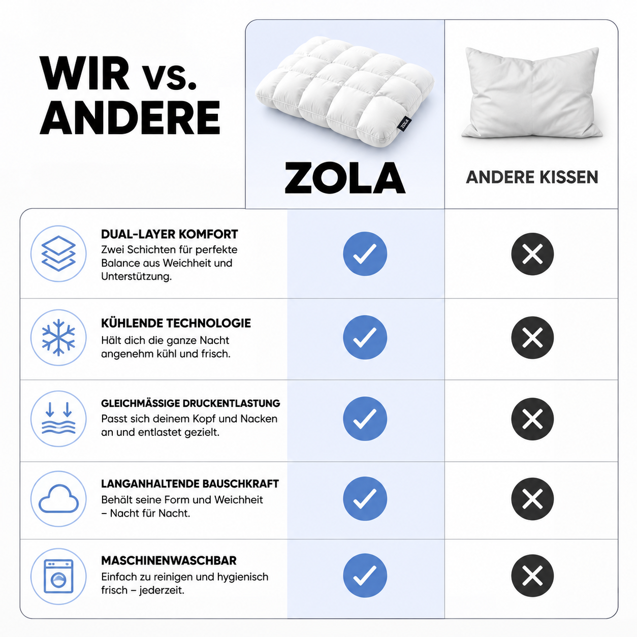 Wolkenkissen - Endlich durchschlafen, dein Nacken sagt danke.