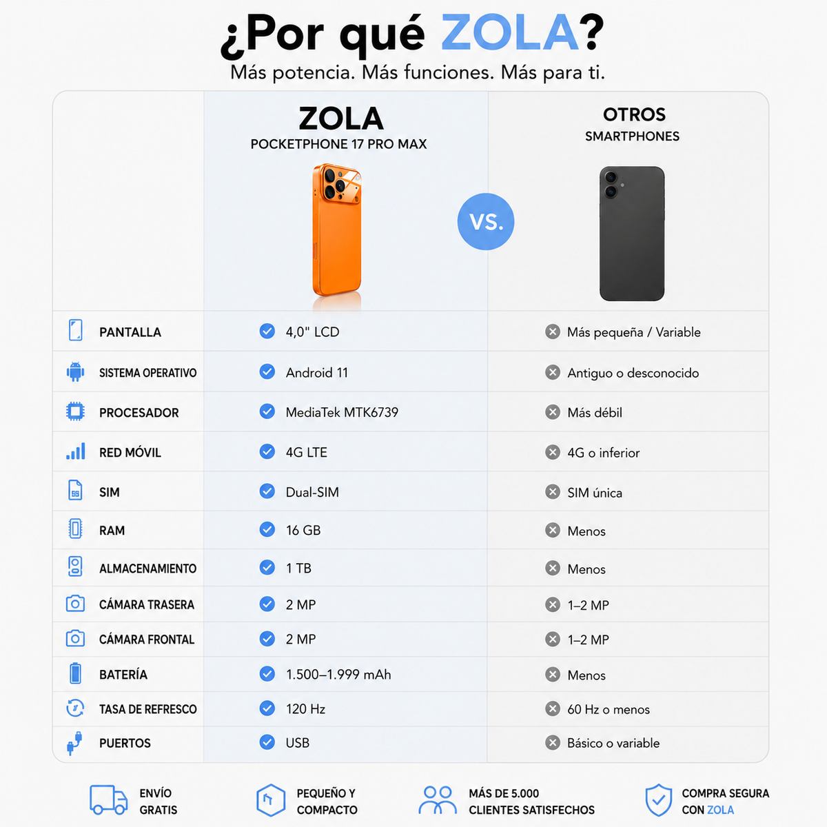 Pocketphone 17 Pro Max