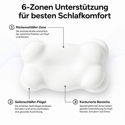 ErgoCloud™ Almohada Tensiones Cervicales - simplemente sueña despierto