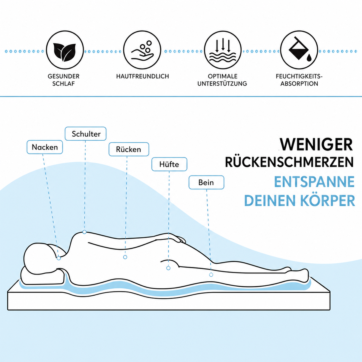 CloudNest Topper - Endlich weich schlafen, jede Nacht