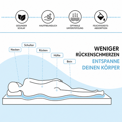 CloudNest Topper - Endlich weich schlafen, jede Nacht