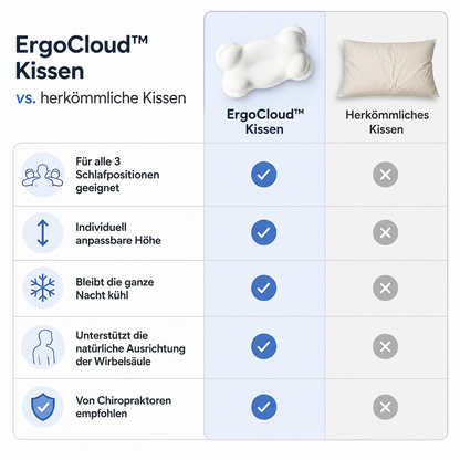 ErgoCloud™ Almohada Tensiones Cervicales - simplemente sueña despierto
