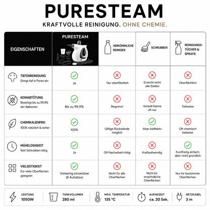 PureSteam – Less effort, more clean